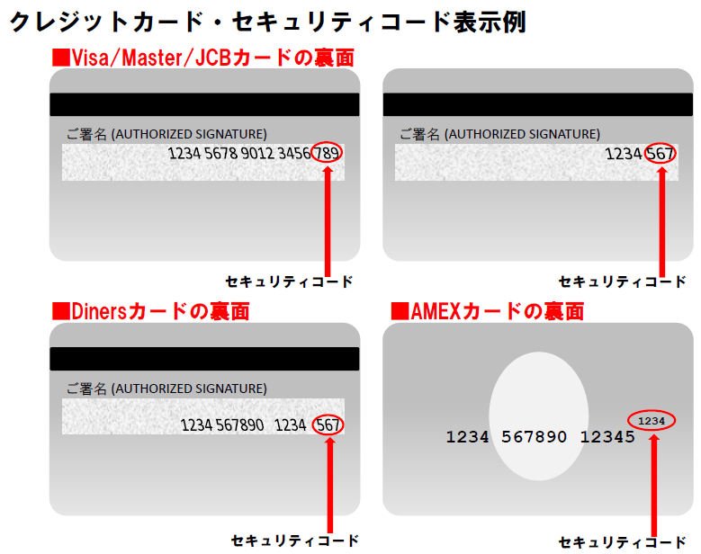 ピザハットオンライン よくあるご質問